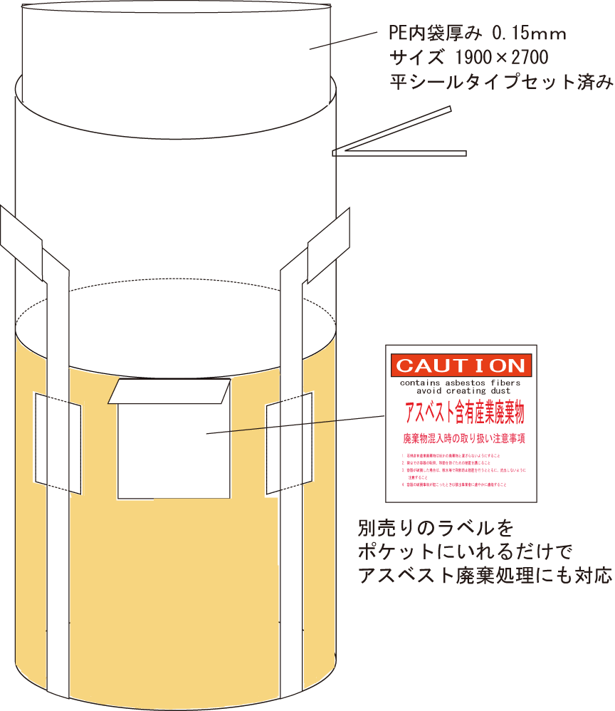 内袋付きフレコン